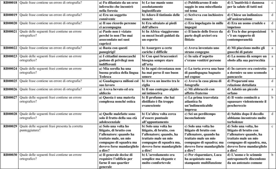 RB00023 Qule elle seguenti frsi ontiene un errore RB00024 Qule elle seguenti frsi ontiene un errore RB00025 Qule frse ontiene un errore i ortogrfi? RB00026 Qule frse ontiene un errore i ortogrfi?