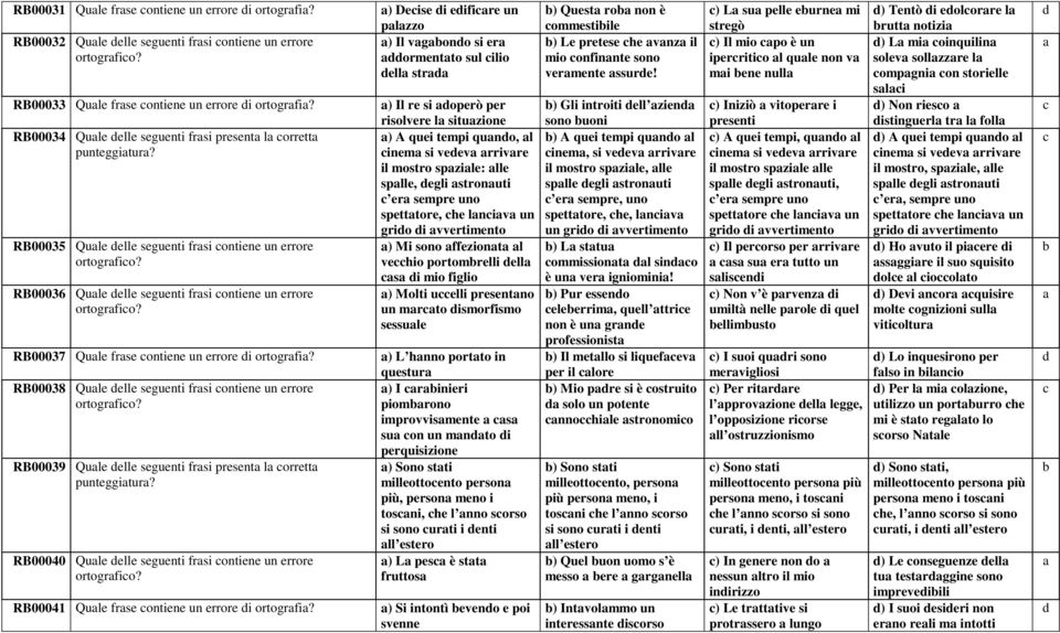 RB00035 Qule elle seguenti frsi ontiene un errore RB00036 Qule elle seguenti frsi ontiene un errore RB00037 Qule frse ontiene un errore i ortogrfi?
