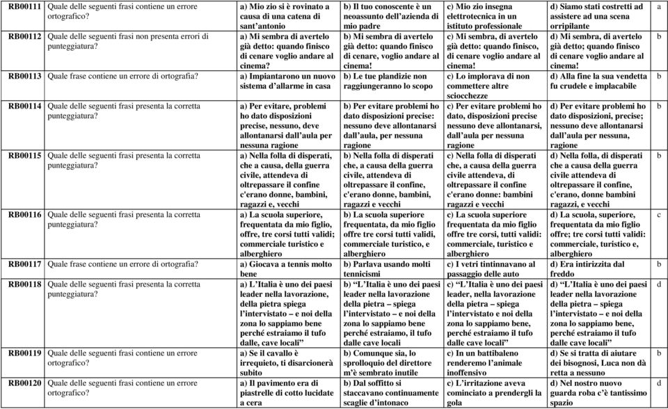 RB00117 Qule frse ontiene un errore i ortogrfi? RB00118 Qule elle seguenti frsi present l orrett punteggitur?