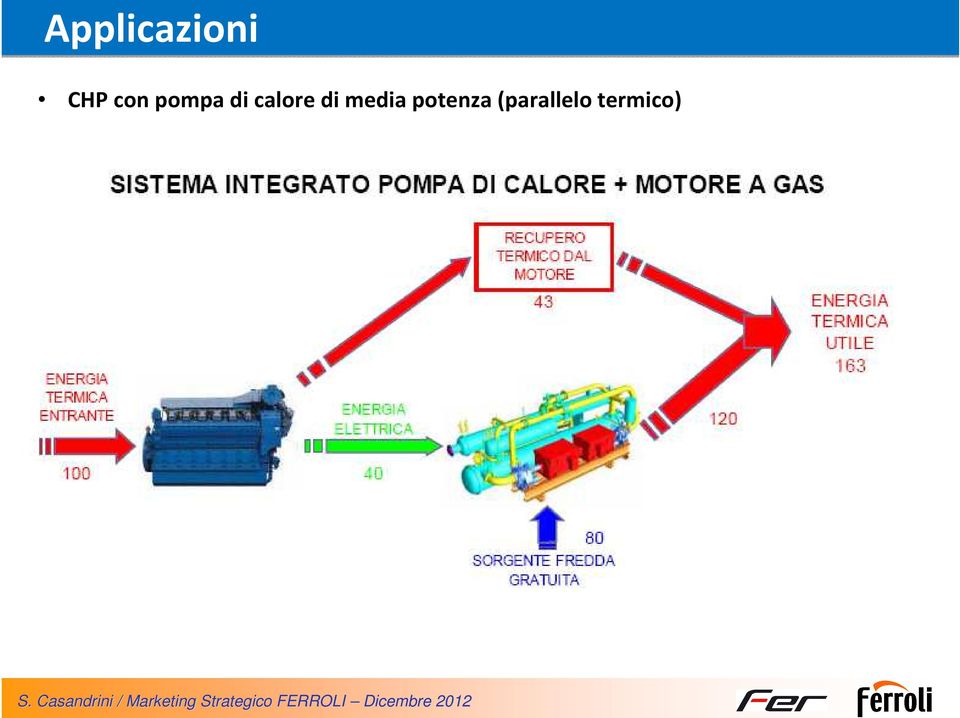 con pompa di calore di