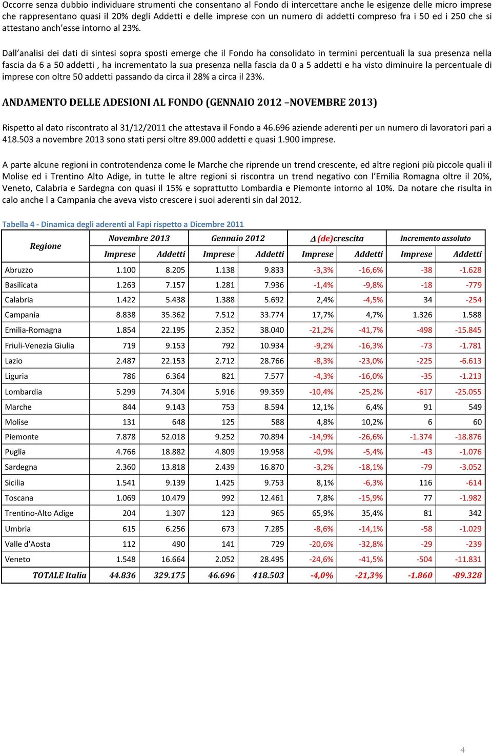 Dall analisi dei dati di sintesi sopra sposti emerge che il Fondo ha consolidato in termini percentuali la sua presenza nella fascia da 6 a 50 addetti, ha incrementato la sua presenza nella fascia da