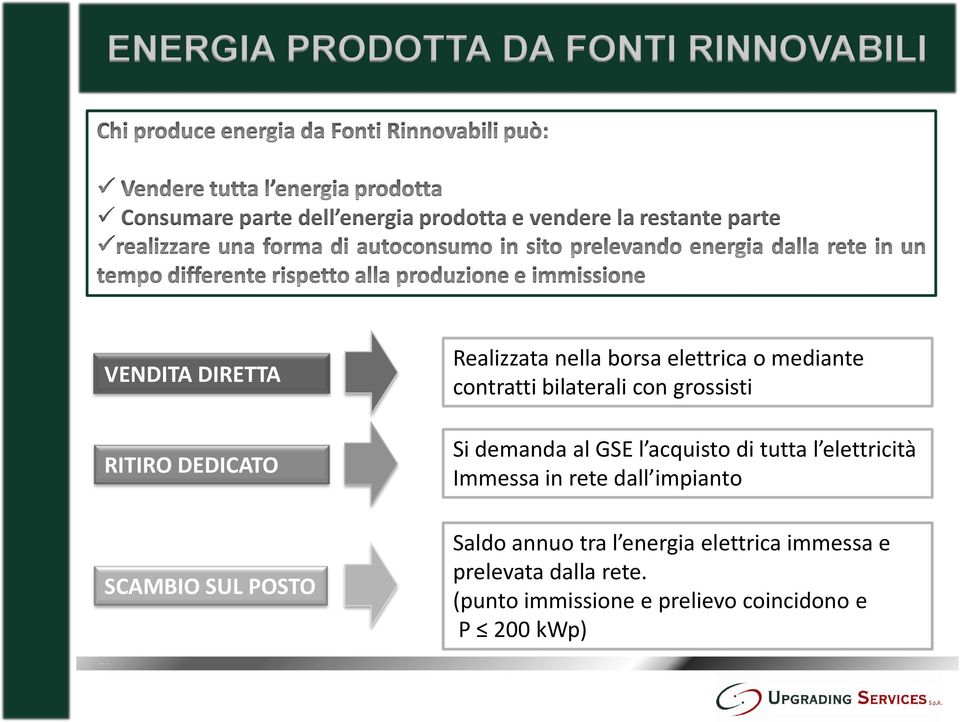 bilaterali con grossisti Si demanda al GSE l acquisto di tutta l elettricità Immessa in rete dall impianto