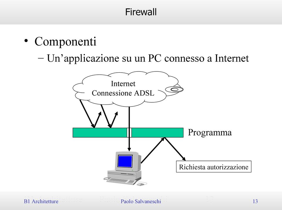 Connessione ADSL Programma Richiesta