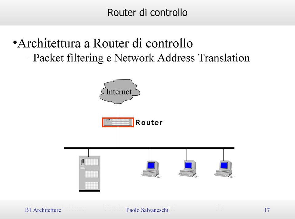 Network Address Translation Internet R