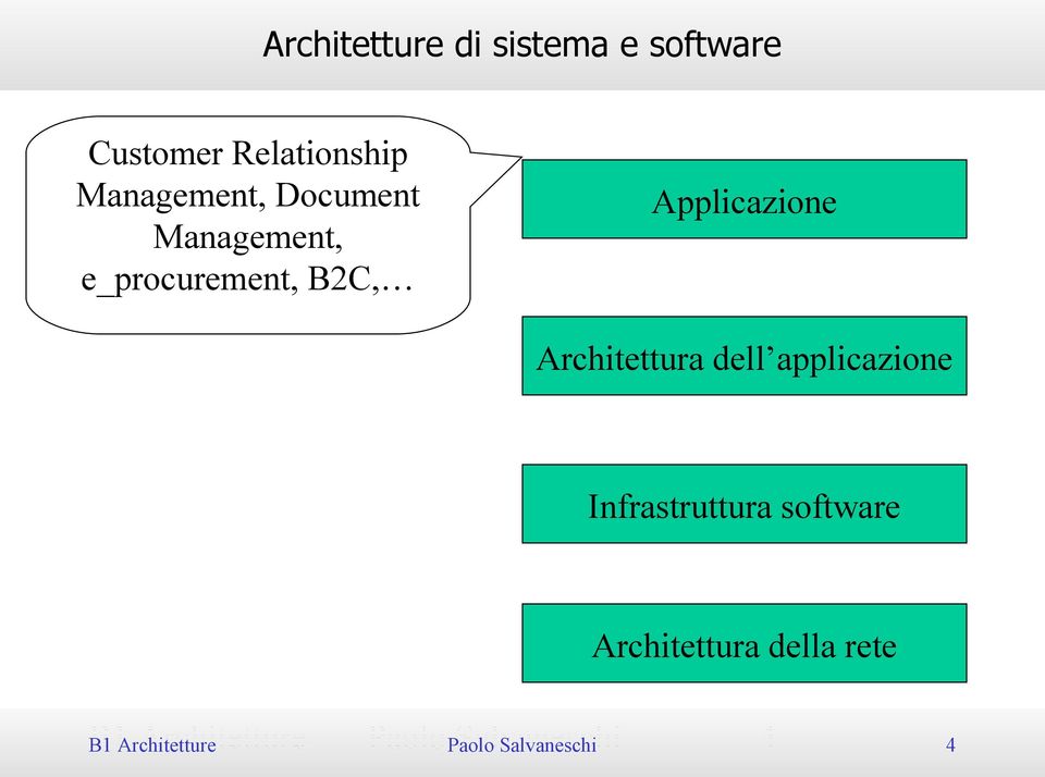 Applicazione Architettura dell applicazione Infrastruttura