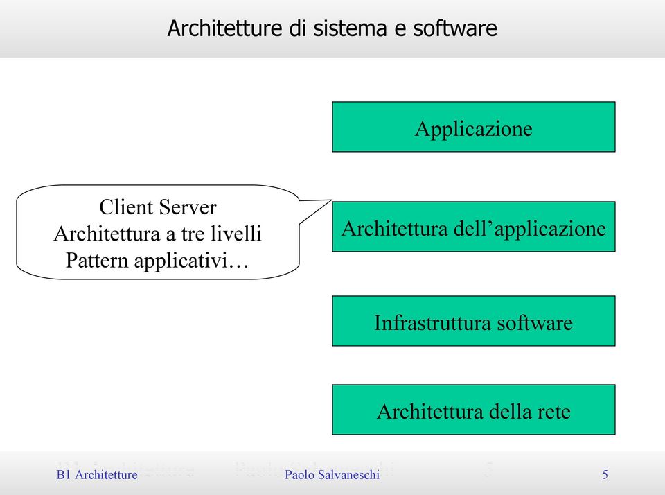 Architettura dell applicazione Infrastruttura software