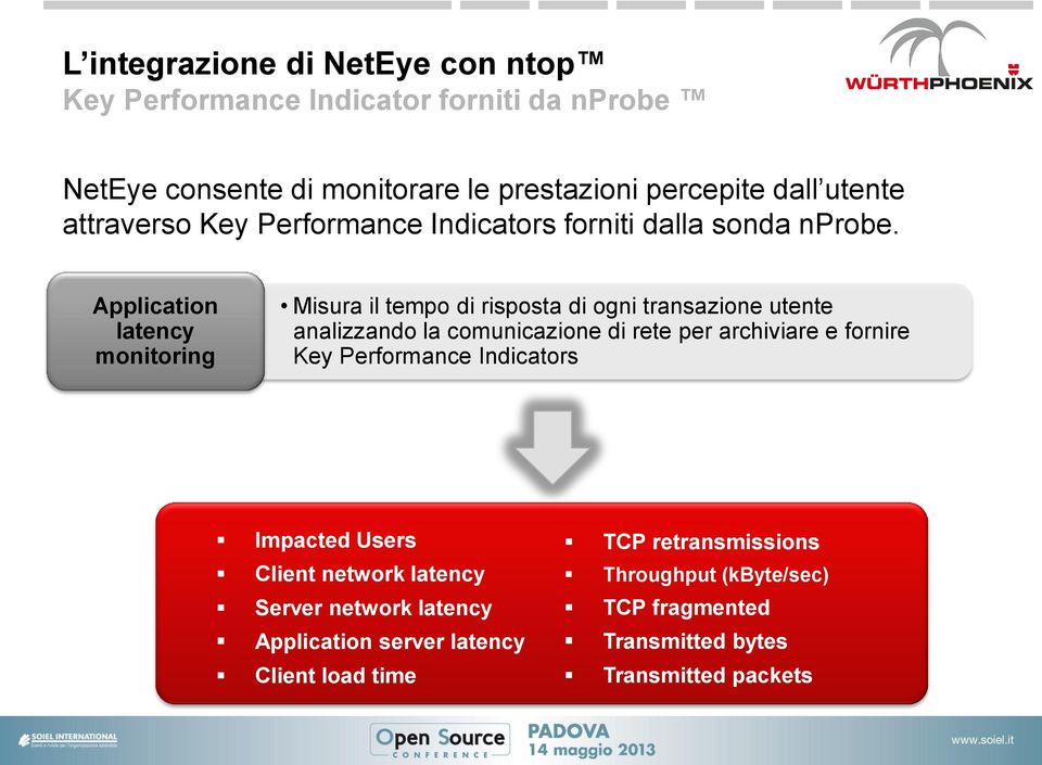 Application latency monitoring Misura il tempo di risposta di ogni transazione utente analizzando la comunicazione di rete per archiviare e