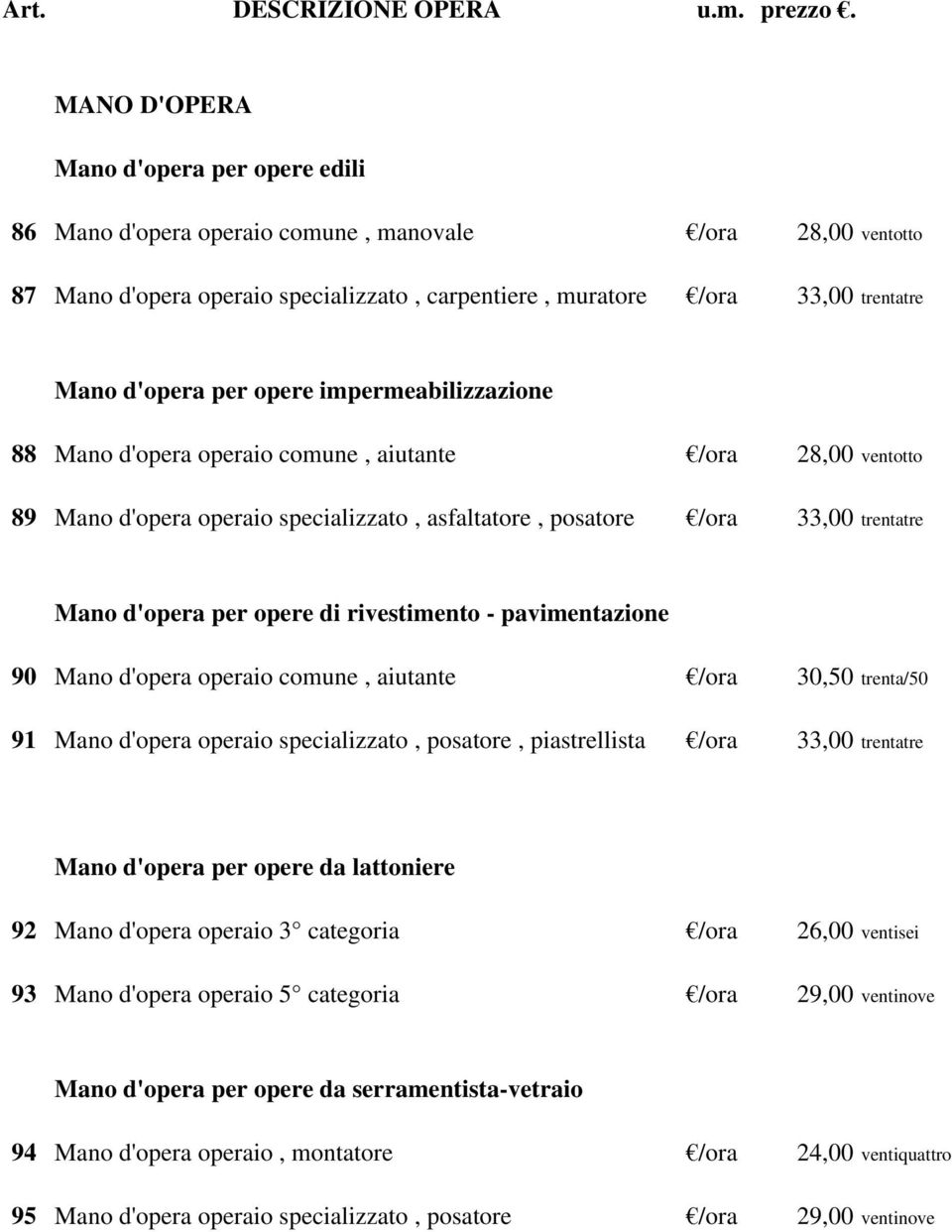 rivestimento - pavimentazione 90 Mano d'opera operaio comune, aiutante /ora 30,50 trenta/50 91 Mano d'opera operaio specializzato, posatore, piastrellista /ora 33,00 trentatre Mano d'opera per opere