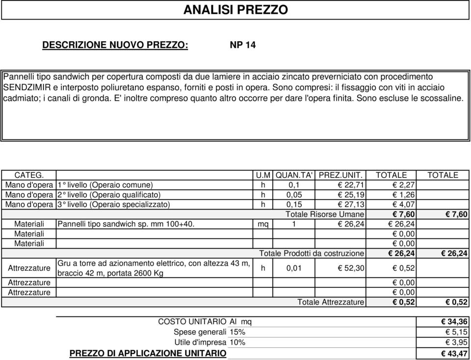 h 0,1 22,71 2,27 h 0,05 25,19 1,26 h 0,15 27,13 4,07 Totale Risorse Umane 7,60 7,60 Materiali Pannelli tipo sandwich sp. mm 100+40.