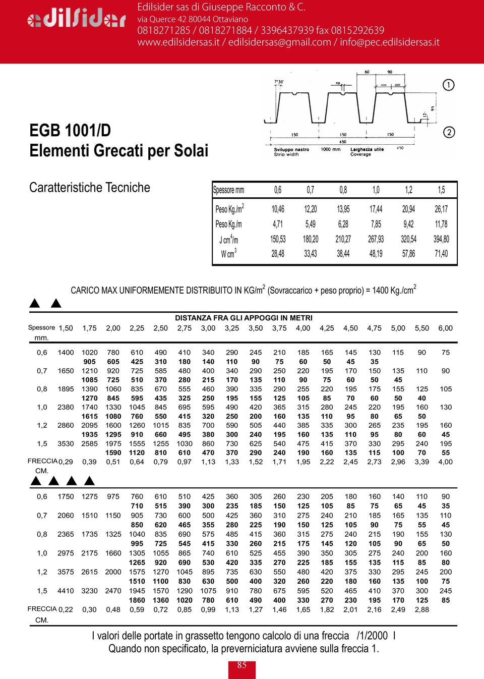 /cm Spessore 1,50 1,75,00,5,50,75 3,00 3,5 3,50 3,75 4,00 4,5 4,50 4,75 5,00 5,50 6,00 mm.