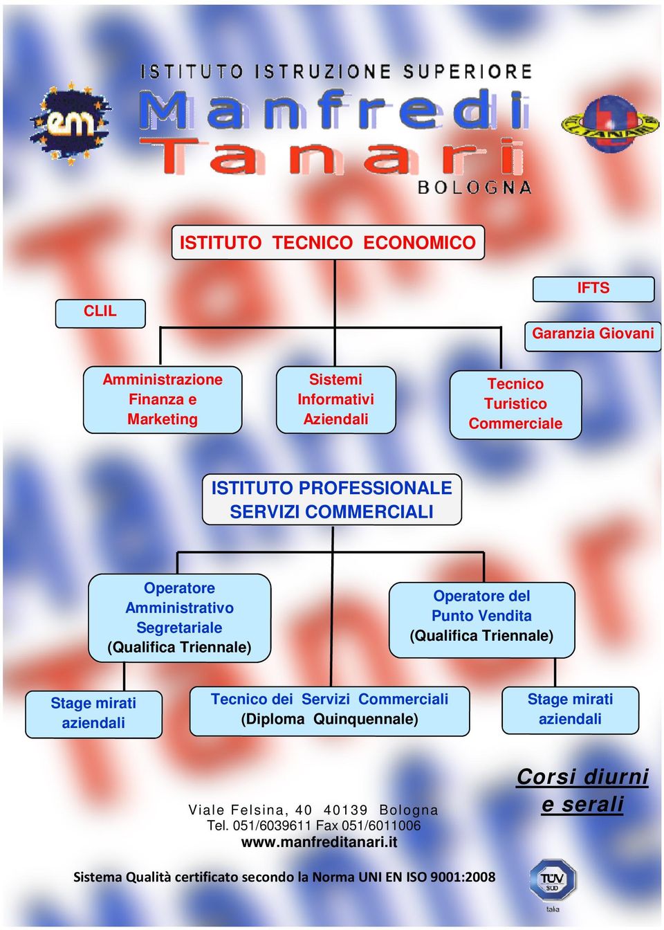 Operatore del Punto Vendita (Qualifica Triennale) Tecnico dei Servizi Commerciali (Diploma Quinquennale) Viale Felsina, 40 40139 Bologna Tel.