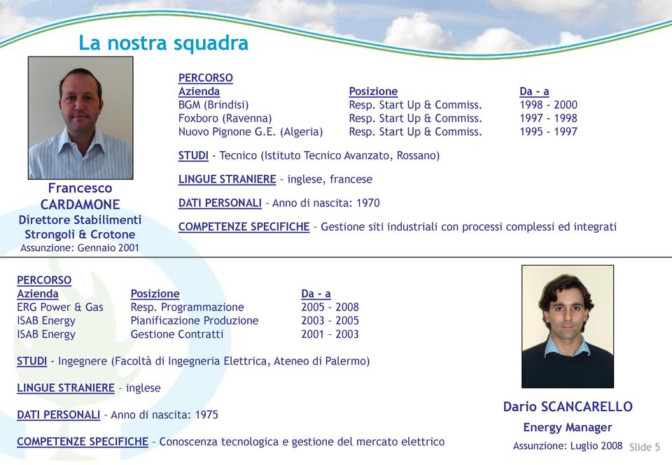 1995-1997 STUDI - Tecnico (Istituto Tecnico Avanzato, Rossano) Francesco CARDAMONE Direttore Stabilimenti Strongoli & Crotone Assunzione: Gennaio 2001 LINGUE STRANIERE inglese, francese DATI