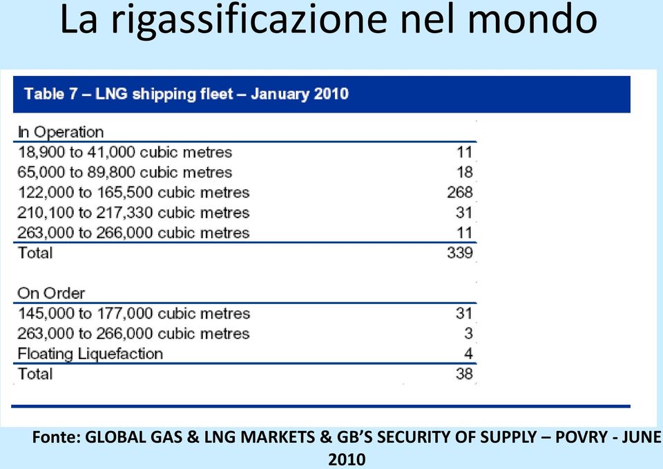 LNG MARKETS & GB S