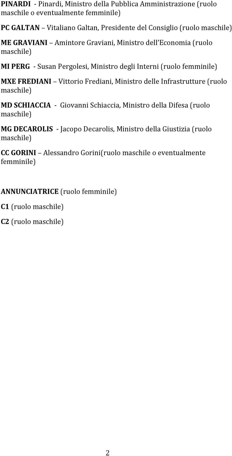 Frediani, Ministro delle Infrastrutture (ruolo maschile) MD SCHIACCIA - Giovanni Schiaccia, Ministro della Difesa (ruolo maschile) MG DECAROLIS - Jacopo Decarolis,
