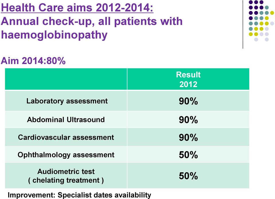 Abdominal Ultrasound 90% Cardiovascular assessment 90% Ophthalmology