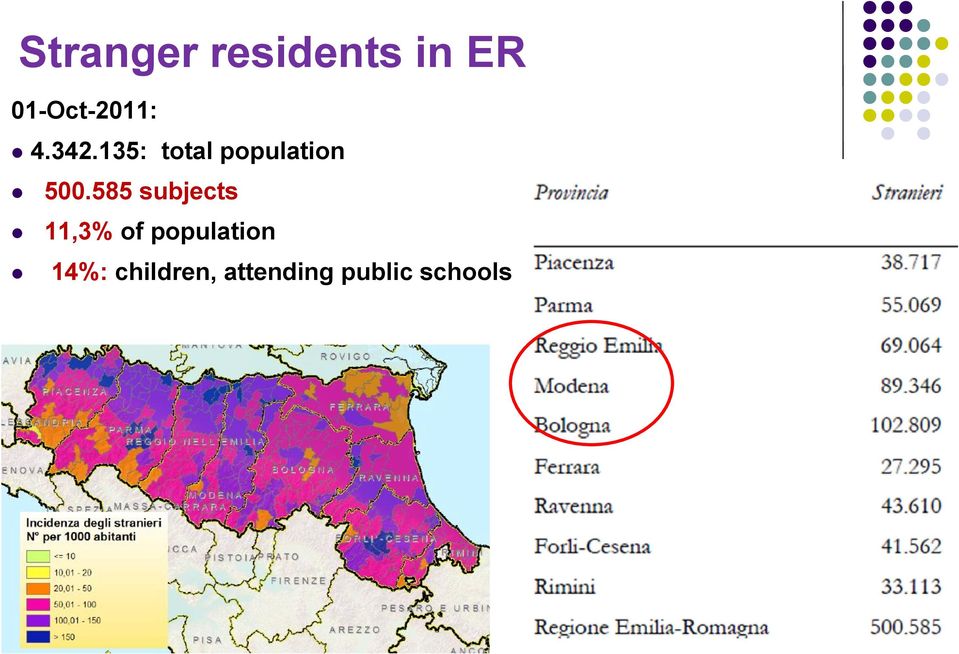 135: total population 500.