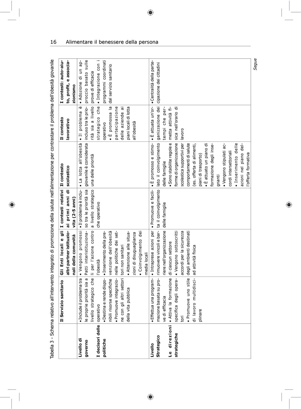 proprie priorità sia a livello strategico che operativo Destina e rende disponibili risorse specifiche Promuove integrazione con gli altri settori della vita pubblica Effettua una programmazione