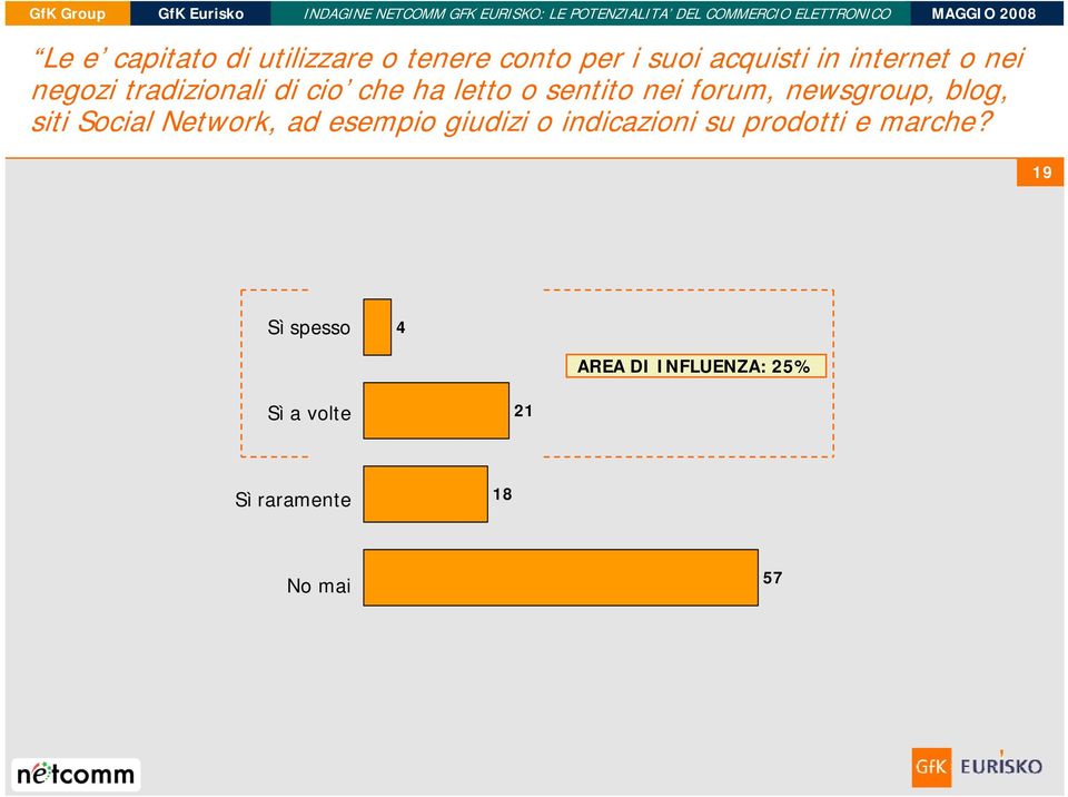 blog, siti Social Network, ad esempio giudizi o indicazioni su prodotti e