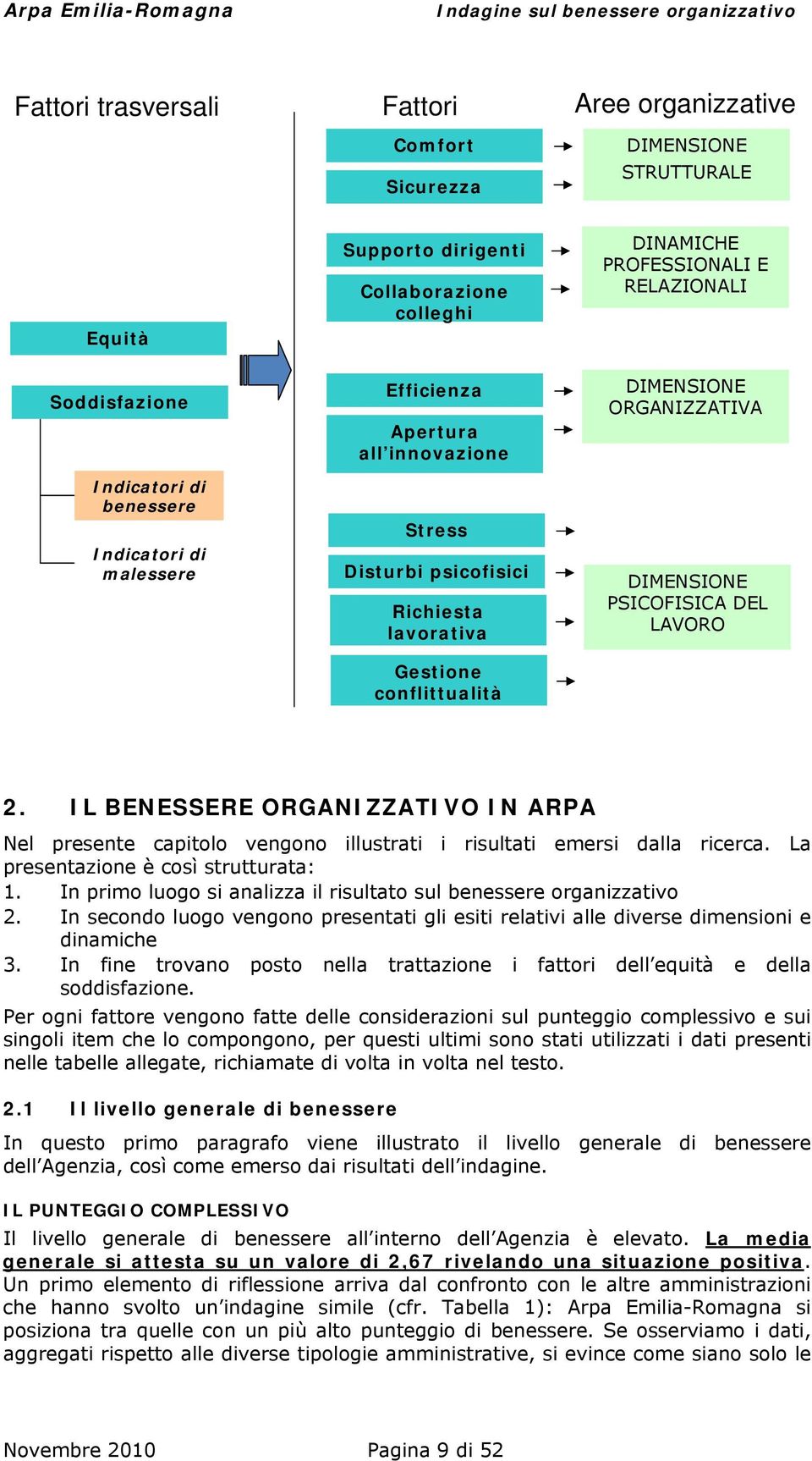 PSICOFISICA DEL LAVORO 2. IL BENESSERE ORGANIZZATIVO IN ARPA Nel presente capitolo vengono illustrati i risultati emersi dalla ricerca. La presentazione è così strutturata: 1.