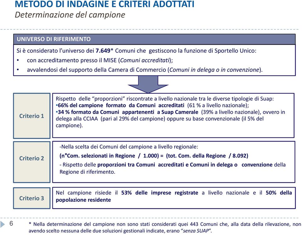 Criterio 1 Rispetto delle proporzioni riscontrate a livello nazionale tra le diverse tipologie di Suap: 66% del campione formato da Comuni accreditati (61% a livello nazionale); 34 % formato da