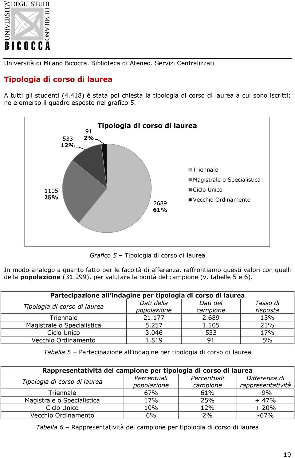 per le facoltà di afferenza, raffrontiamo questi valori con quelli della popolazione (31.299), per valutare la bontà del campione (v. tabelle 5 e 6).