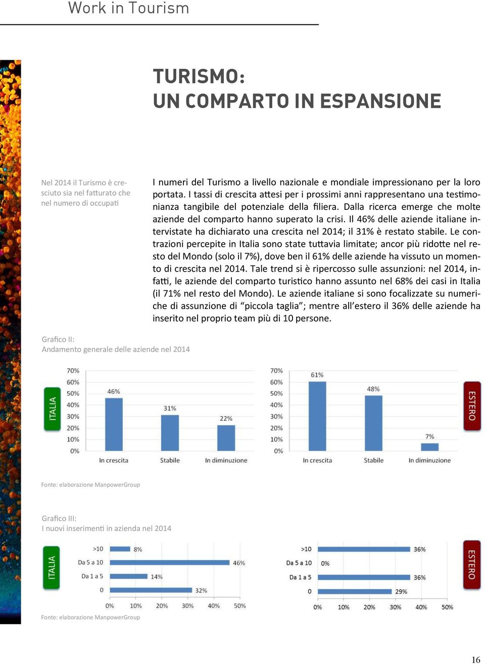 Il 46% delle aziende italiane intervistate ha dichiarato una crescita nel 2014; il 31% è restato stabile.