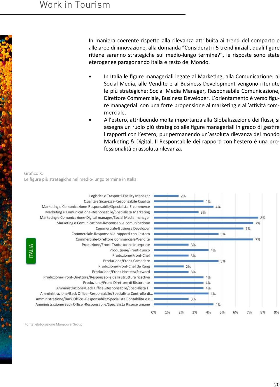 In Italia le figure manageriali legate al Marke ng, alla Comunicazione, ai Social Media, alle Vendite e al Business Development vengono ritenute le più strategiche: Social Media Manager, Responsabile