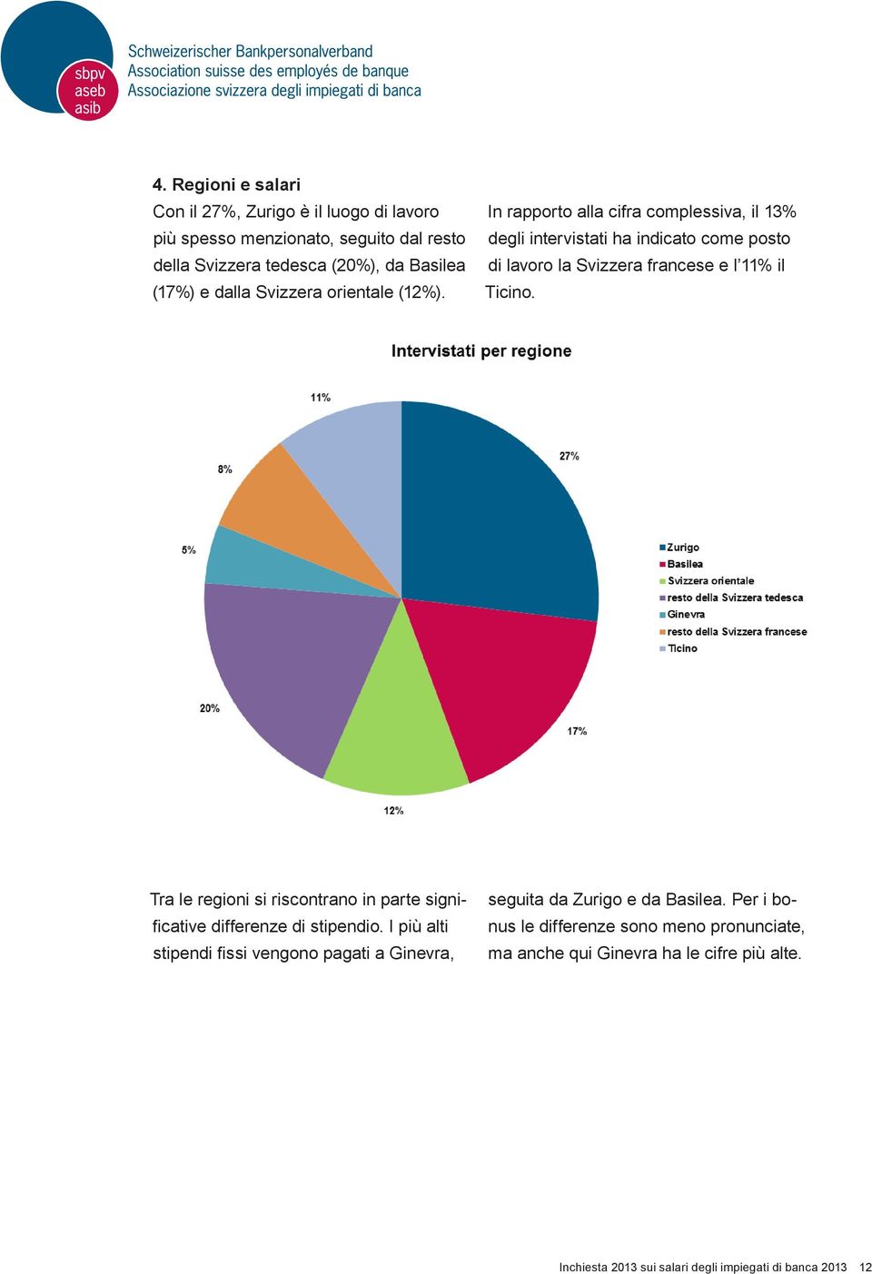 In rapporto alla cifra complessiva, il 13% degli intervistati ha indicato come posto di lavoro la Svizzera francese e l 11% il Ticino.