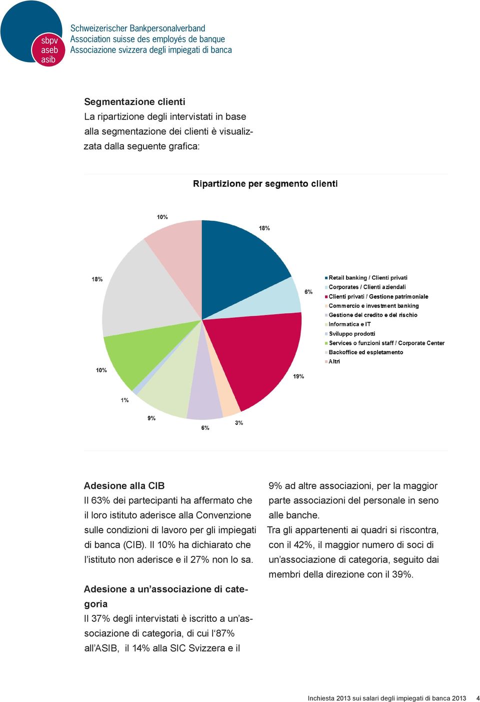 Adesione a un associazione di categoria Il 37% degli intervistati è iscritto a un associazione di categoria, di cui l 87% all ASIB, il 14% alla SIC Svizzera e il 9% ad altre associazioni, per la