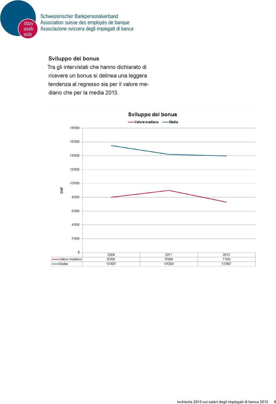 tendenza al regresso sia per il valore mediano che per la