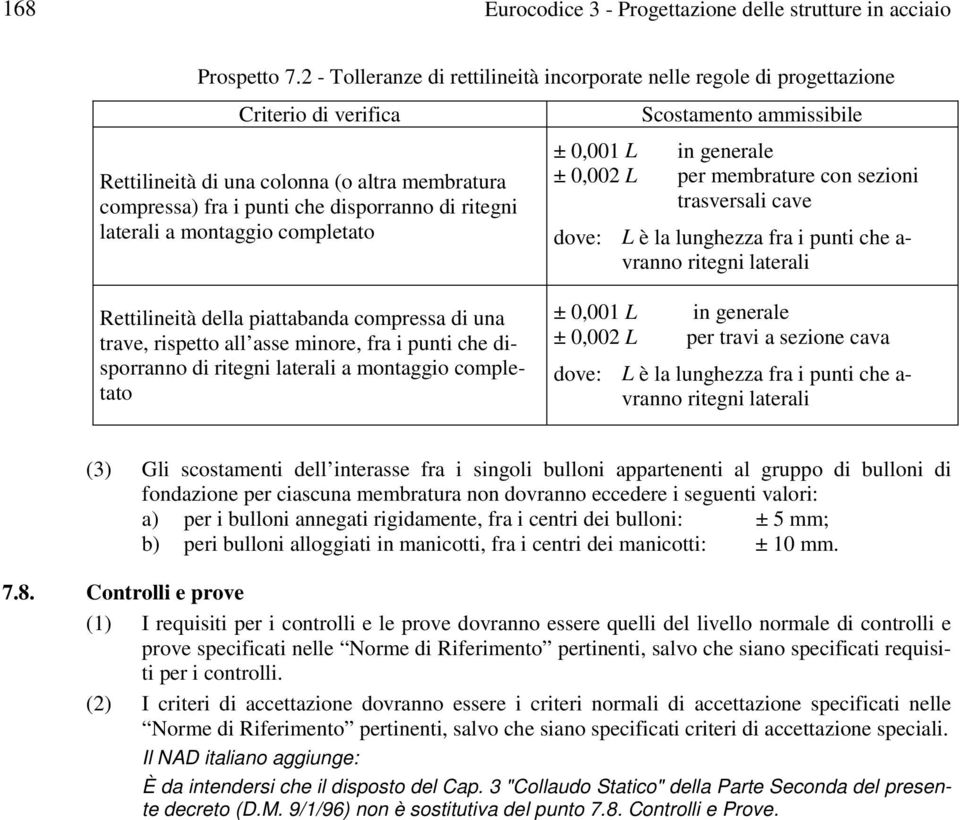 laterali a montaggio completato Rettilineità della piattabanda compressa di una trave, rispetto all asse minore, fra i punti che disporranno di ritegni laterali a montaggio completato Scostamento