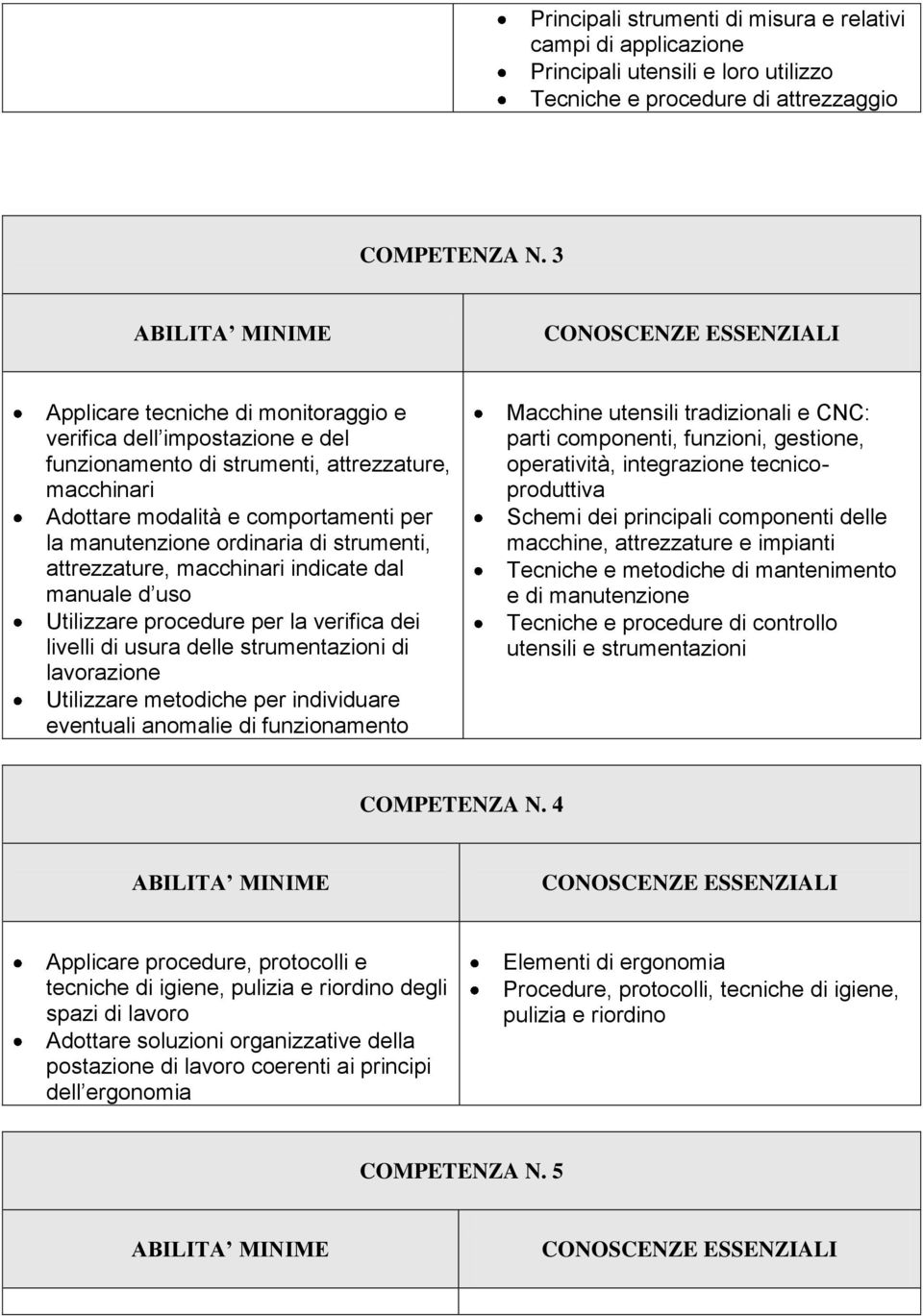 strumenti, attrezzature, macchinari indicate dal manuale d uso Utilizzare procedure per la verifica dei livelli di usura delle strumentazioni di lavorazione Utilizzare metodiche per individuare