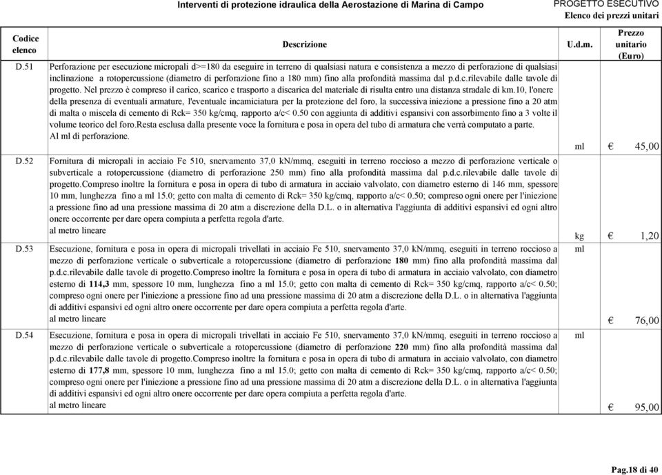 10, l'oere della preseza di evetuali armature, l'evetuale icamiciatura per la protezioe del foro, la successiva iiezioe a pressioe fio a 20 atm di malta o miscela di cemeto di Rck= 350 kg/c, rapporto