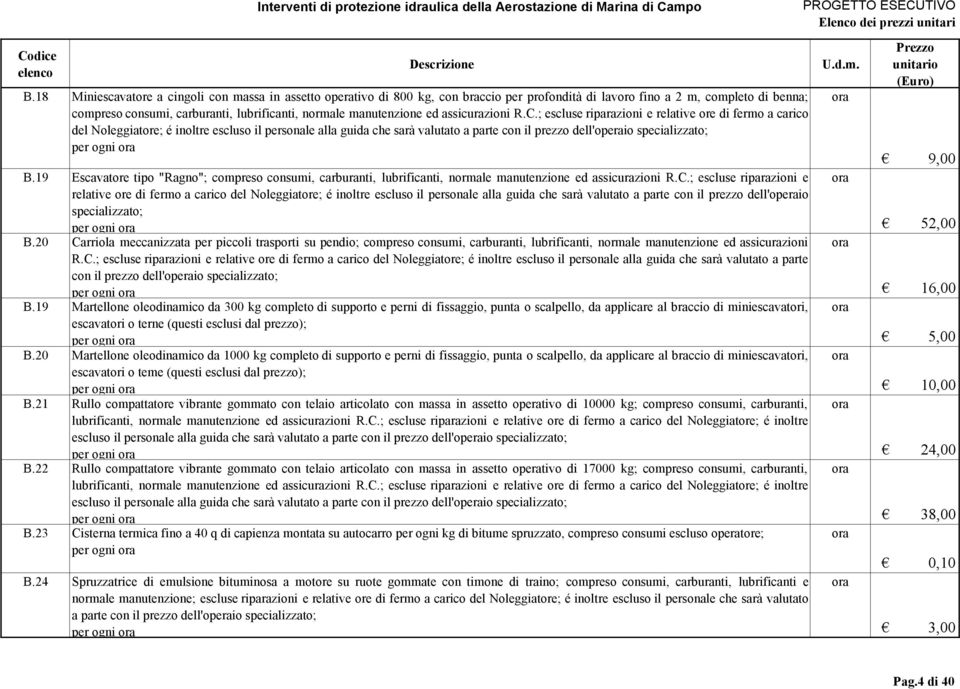 19 Escavatore tipo "Rago"; compreso cosumi, carburati, lubrificati, ormale mautezioe ed 20 Carriola meccaizzata per piccoli trasporti su pedio; compreso cosumi, carburati, lubrificati, ormale