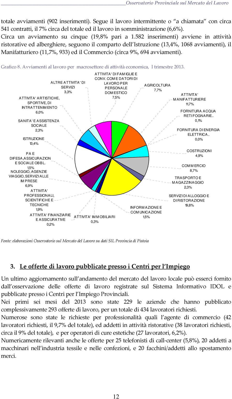 582 inserimenti) avviene in attività ristorative ed alberghiere, seguono il comparto dell Istruzione (13,4%, 1068 avviamenti), il Manifatturiero (11,7%, 933) ed il Commercio (circa 9%, 694