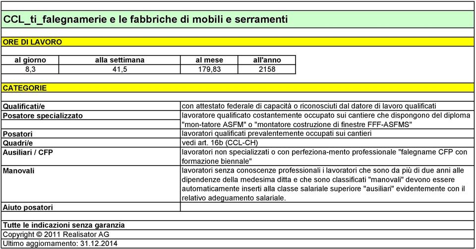 di finestre FFF-ASFMS" lavoratori qualificati prevalentemente occupati sui cantieri vedi art.