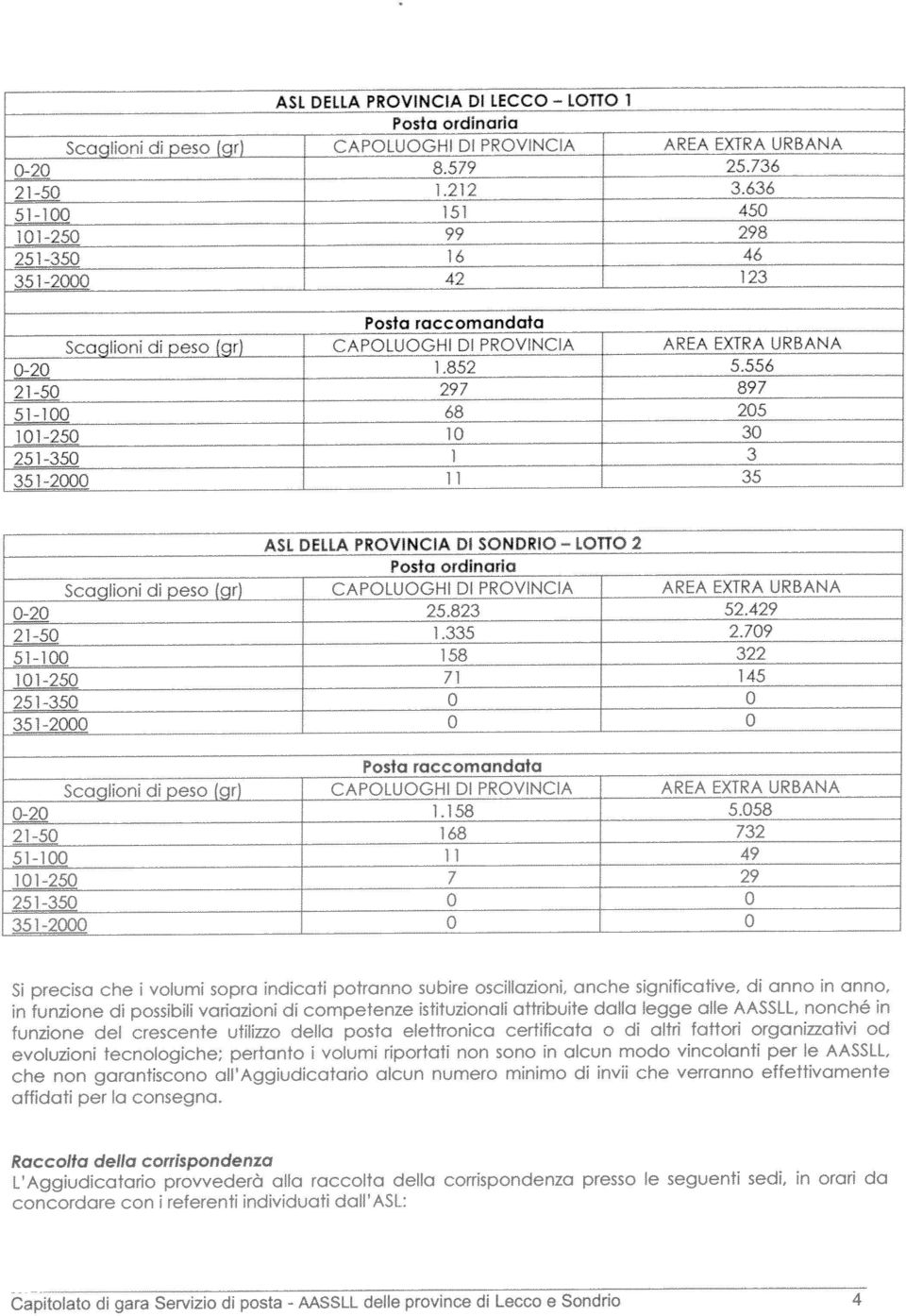 736 ASL DELLA PROVINCIA DI LECCO - LOTTO i j_3q 1 3 351-2000 35 101250 1 10 30 21-50 297 897 0-20 1.852 5556 oc tade rip de, rrc (E 3.-.,- -.