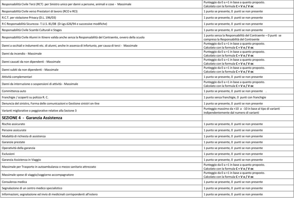 626/94 e successive modifiche) Responsabilità Civile Scambi Culturali e Stages Responsabilità Civile Alunni in Itinere valida anche senza la Responsabilità del Contraente, ovvero della scuola Danni a