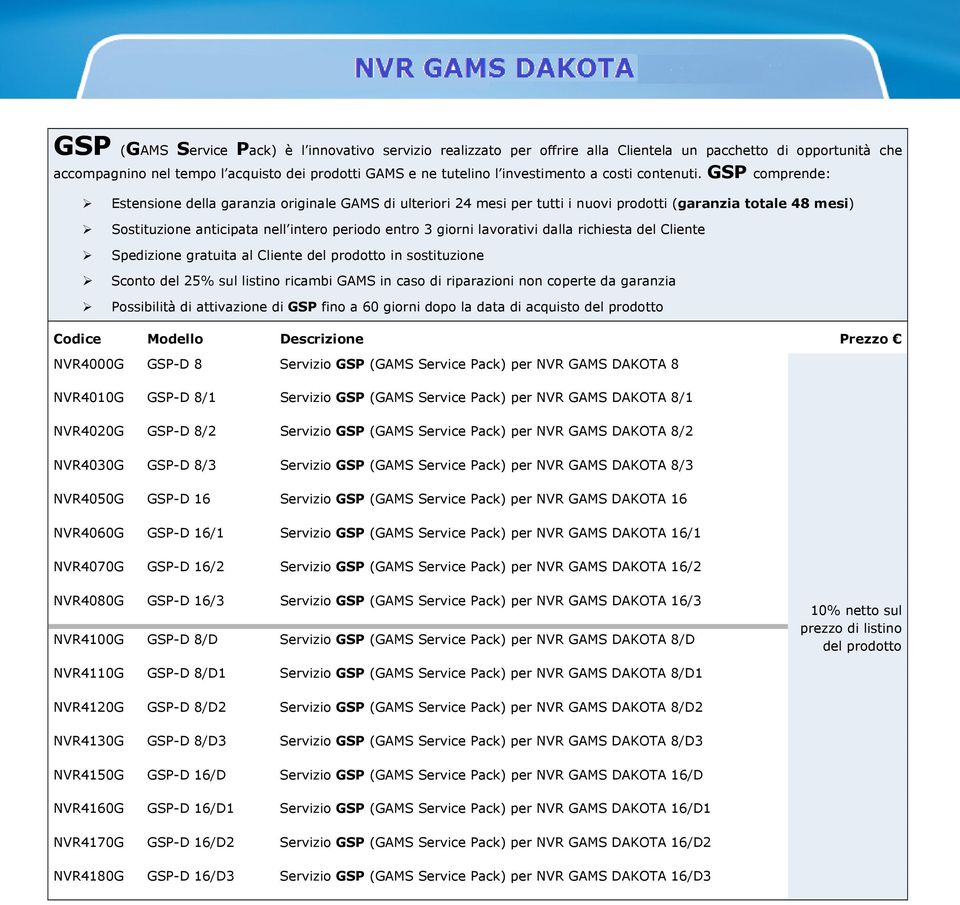 comprende: Estensione della garanzia originale GAMS di ulteriori 24 mesi per tutti i nuovi prodotti (garanzia totale 48 mesi) Sostituzione anticipata nell intero periodo entro 3 giorni lavorativi