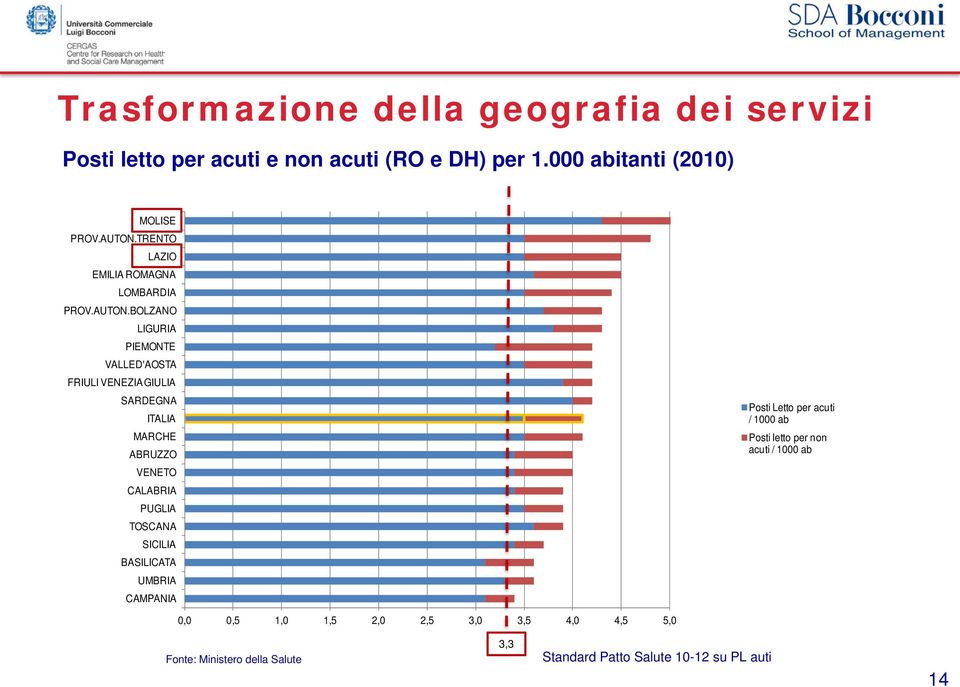 BOLZANO LIGURIA PIEMONTE VALLED'AOSTA FRIULI VENEZIA GIULIA SARDEGNA ITALIA MARCHE ABRUZZO VENETO CALABRIA PUGLIA TOSCANA SICILIA