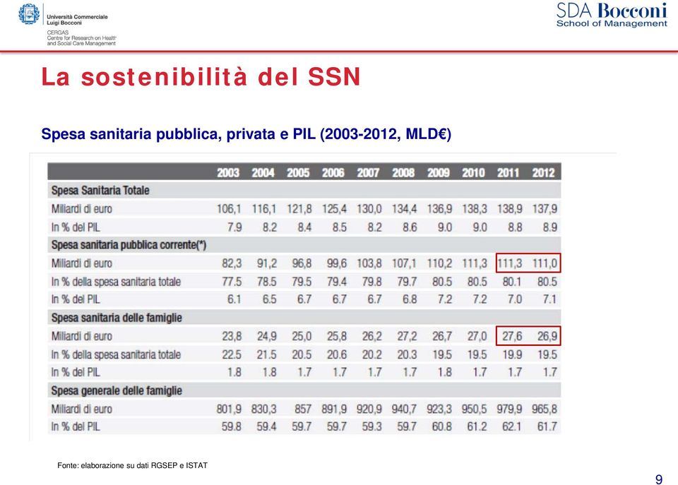 PIL (2003-2012, MLD ) Fonte: