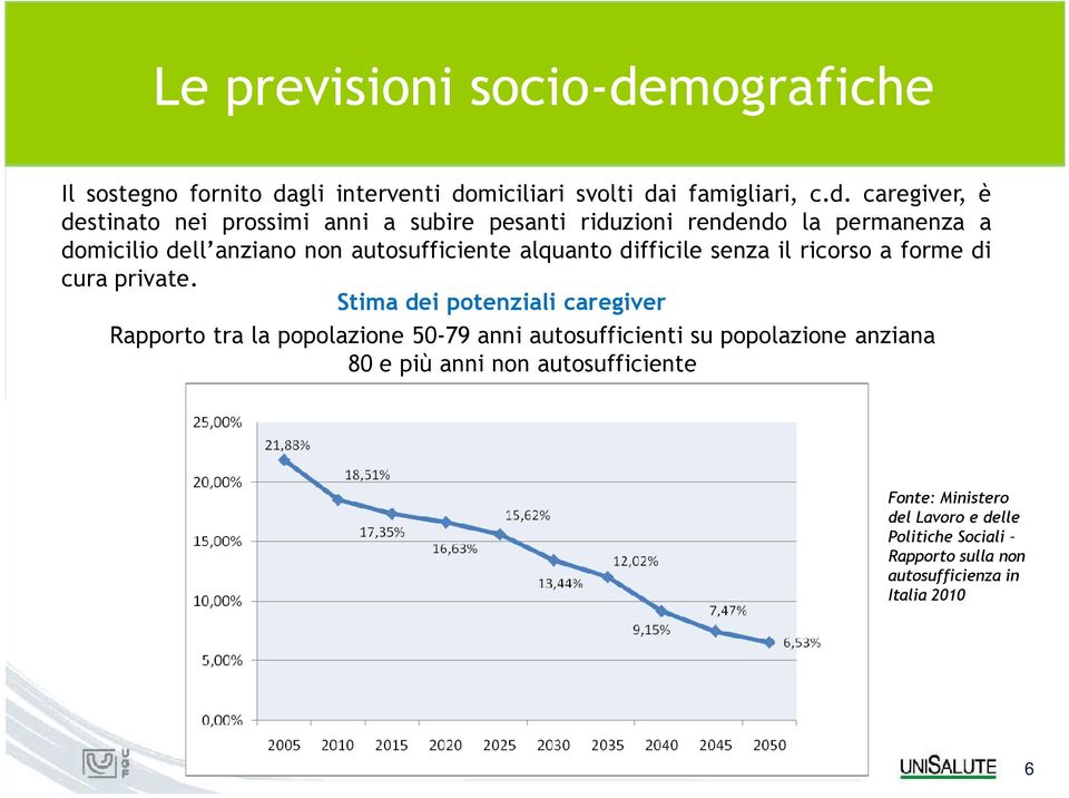 gli interventi do