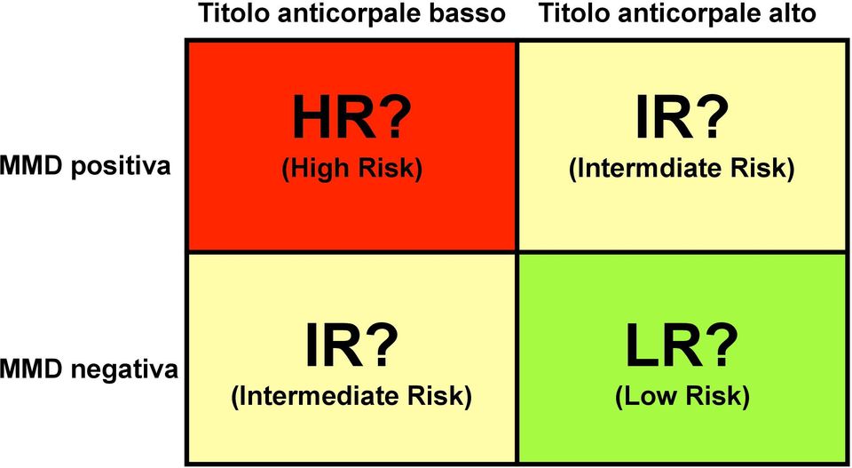 (High Risk) IR?