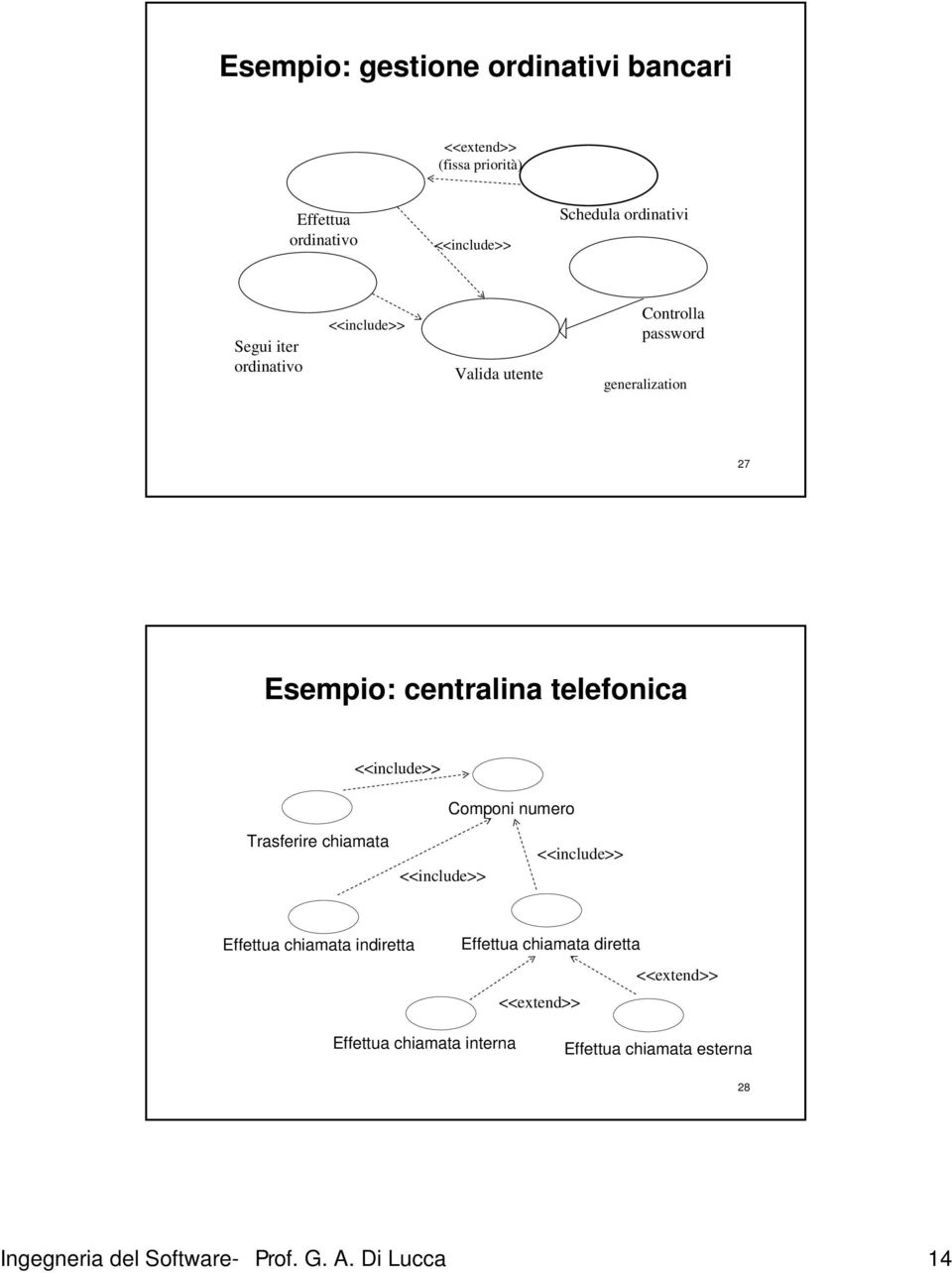 <<include>> Componi numero Trasferire chiamata <<include>> <<include>> Effettua chiamata indiretta Effettua chiamata