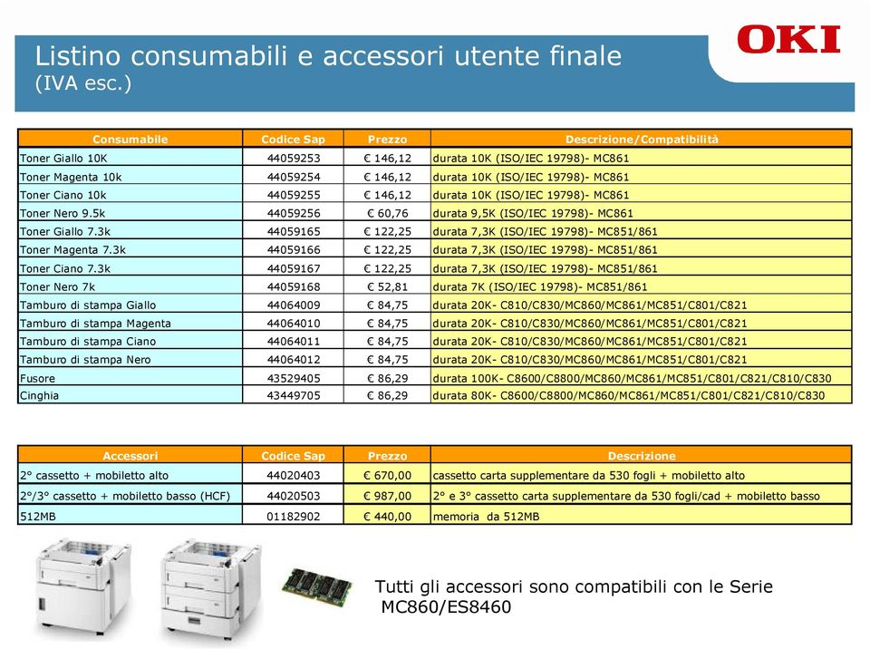 Ciano 10k 44059255 146,12 durata 10K (ISO/IEC 19798)- MC861 Toner Nero 9.5k 44059256 60,76 durata 9,5K (ISO/IEC 19798)- MC861 Toner Giallo 7.