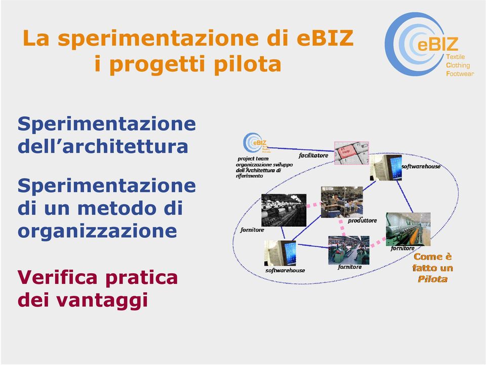 architettura Sperimentazione di un