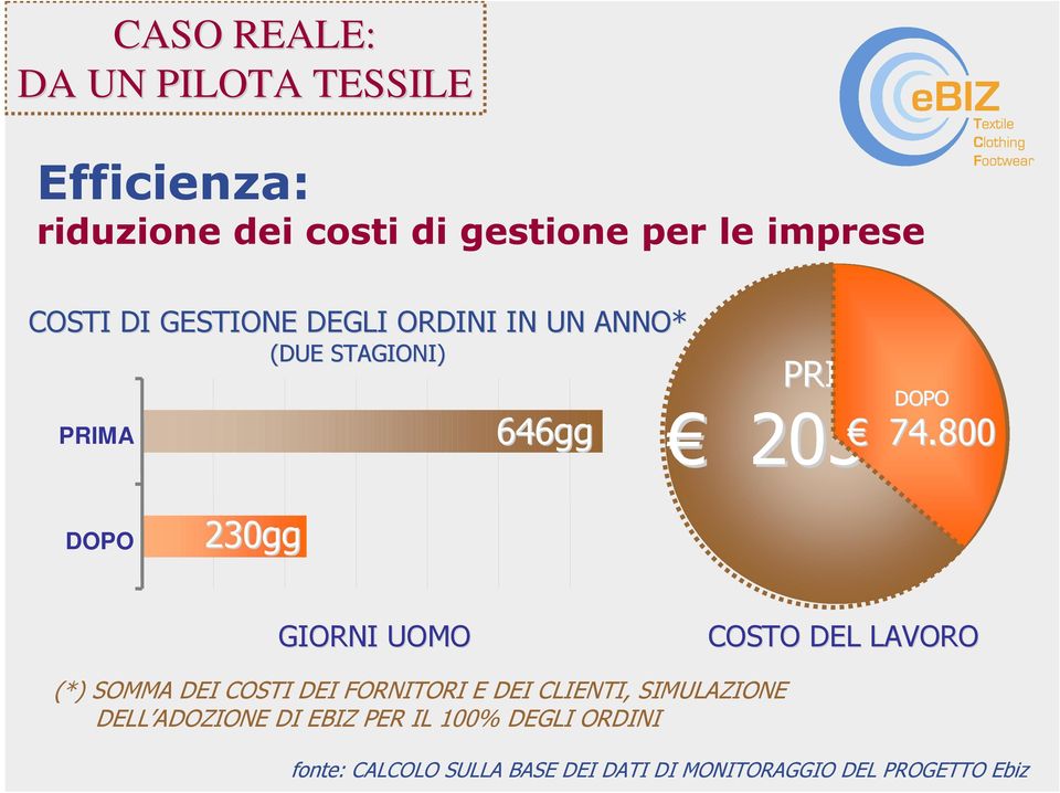 800 DOPO 230gg GIORNI UOMO COSTO DEL LAVORO (*) SOMMA DEI COSTI DEI FORNITORI E DEI CLIENTI,