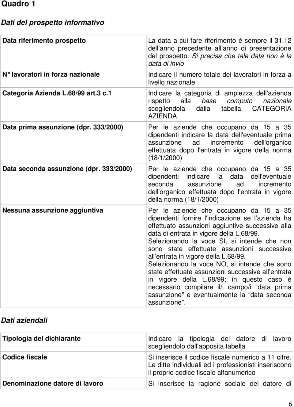 1 Indicare la categoria di ampiezza dell'azienda rispetto alla base computo nazionale scegliendola dalla tabella CATEGORIA AZIENDA Data prima assunzione (dpr.