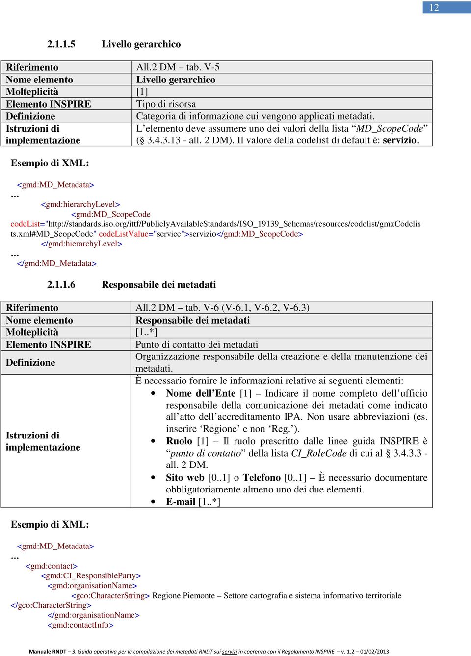 <gmd:hierarchylevel> <gmd:md_scopecode codelist="http://standards.iso.org/ittf/publiclyavailablestandards/iso_19139_schemas/resources/codelist/gmxcodelis ts.