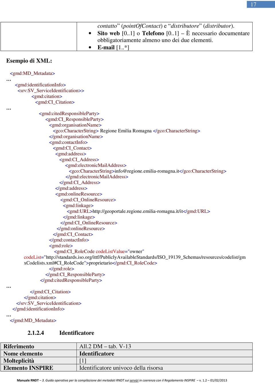 Regione Emilia Romagna </gco:characterstring> </gmd:organisationname> <gmd:contactinfo> <gmd:ci_contact> <gmd:address> <gmd:ci_address> <gmd:electronicmailaddress> <gco:characterstring>info@regione.